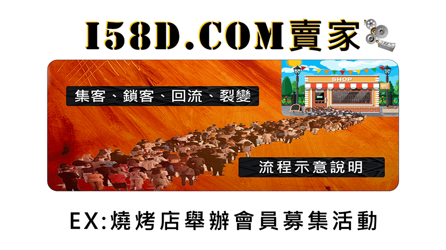 i58d.com使用說明